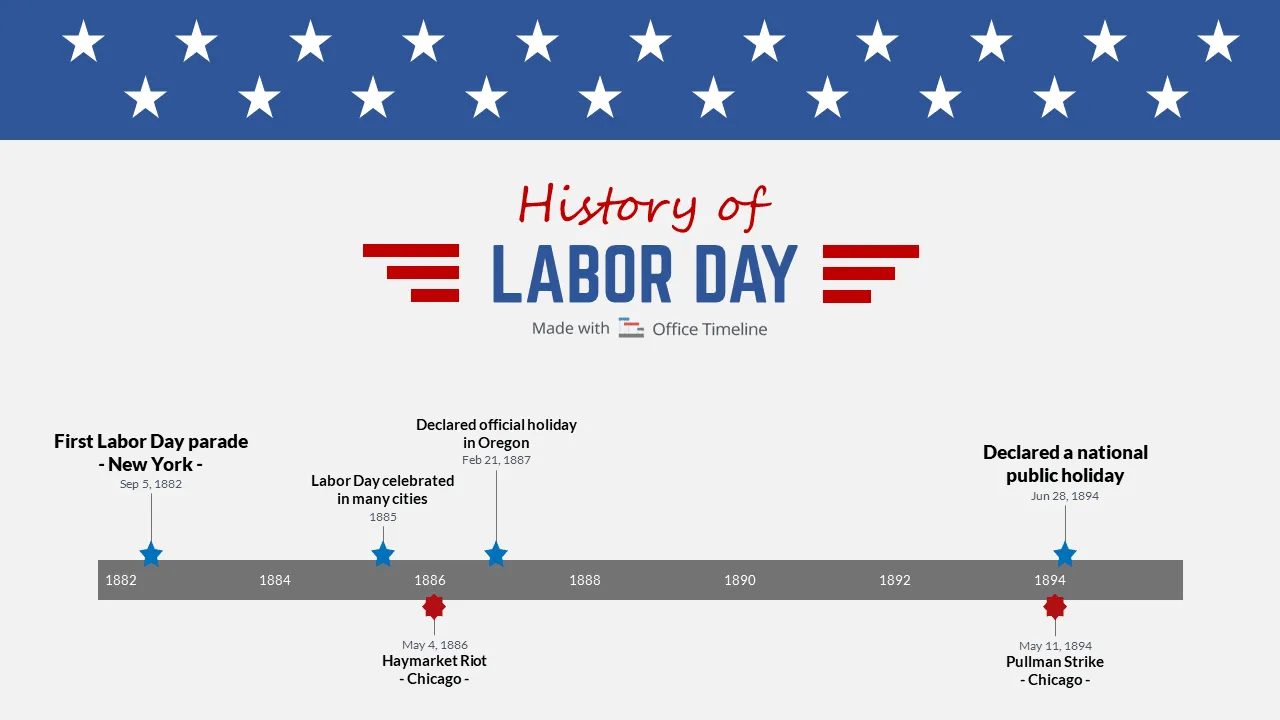 History of Labor Day